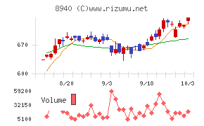 インテリックス