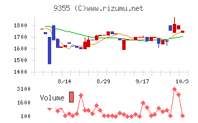 リンコーコーポレーション