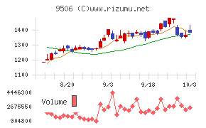 東北電力