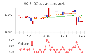 中日本興業