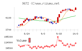 東京都競馬