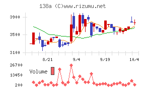 光フードサービス