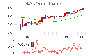 安江工務店