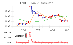 コーアツ工業