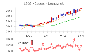 日本ドライケミカル