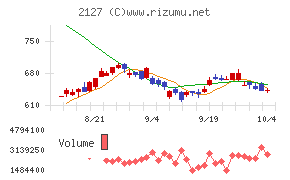 日本Ｍ＆Ａセンターホールディングス