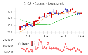 インフォマート