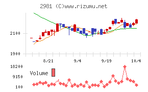 ランディックス