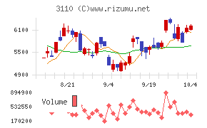 日東紡