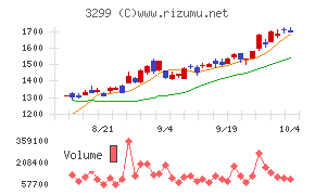 ムゲンエステート