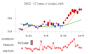 東レ