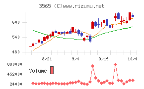 アセンテック