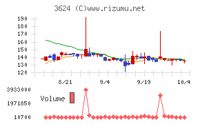 アクセルマーク