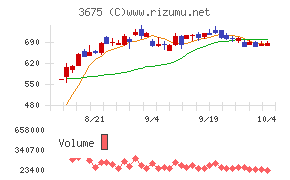 クロス・マーケティンググループ