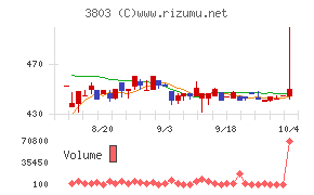 イメージ情報開発