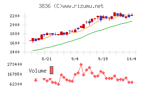 アバントグループ