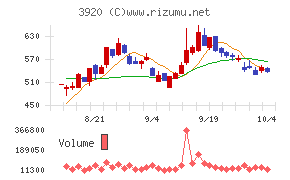 アイビーシー