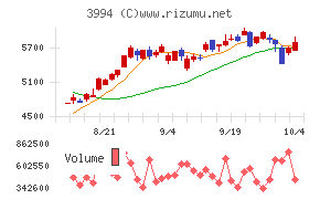 マネーフォワード