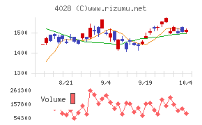 石原産業