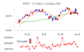 デンカ