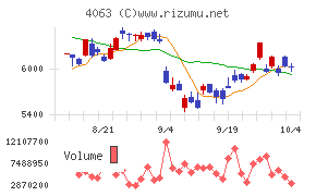 信越化学工業