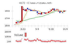 東和ハイシステム