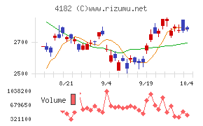 三菱ガス化学