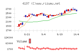 アスマーク