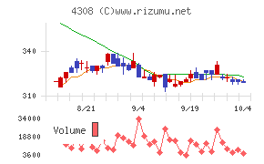 Ｊストリーム