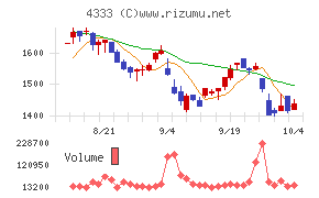 東邦システムサイエンス