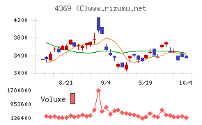 トリケミカル研究所