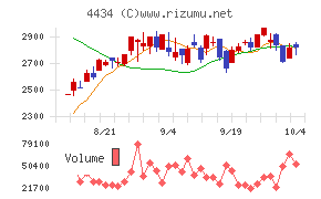 サーバーワークス