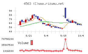 アンジェス