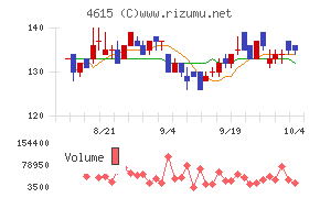 神東塗料