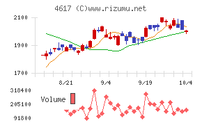 中国塗料