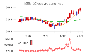 長谷川香料