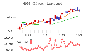 クミアイ化学工業