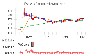 日本精蝋