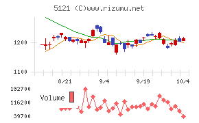 藤倉コンポジット