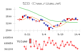 太平洋セメント