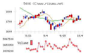 神戸製鋼所