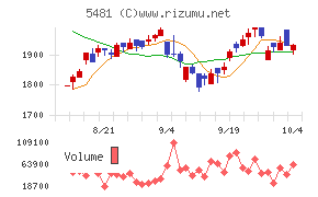 山陽特殊製鋼