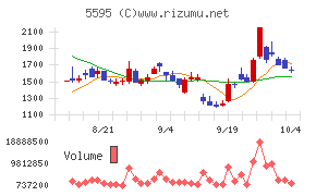 ＱＰＳ研究所