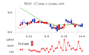 日本鋳造