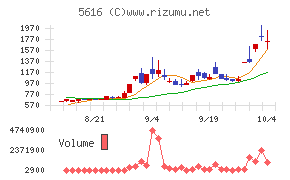 雨風太陽