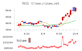 日本製鋼所