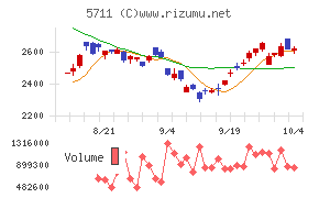 三菱マテリアル