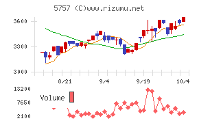 ＣＫサンエツ