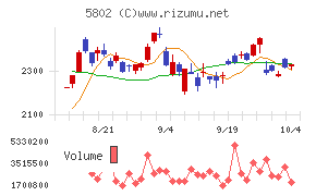 住友電気工業