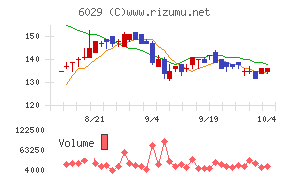 アトラグループ